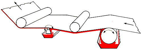 Fully supported bar